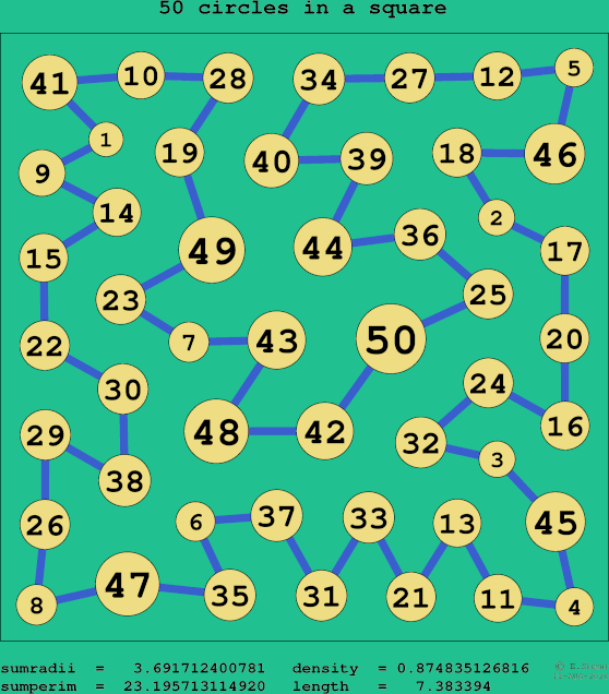 50 circles in a square