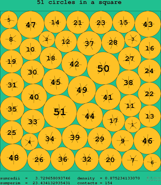 51 circles in a square