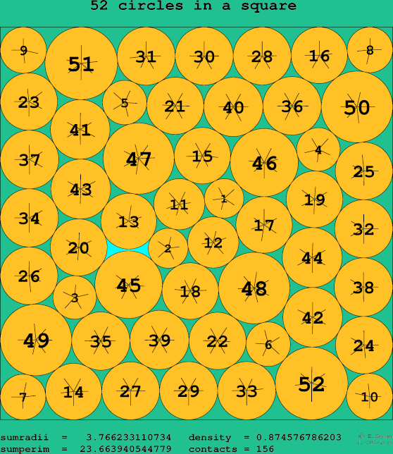 52 circles in a square
