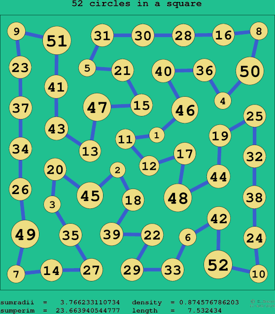 52 circles in a square
