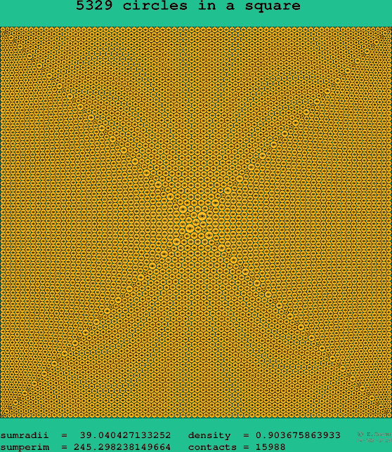5329 circles in a square