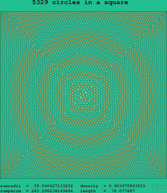 5329 circles in a square