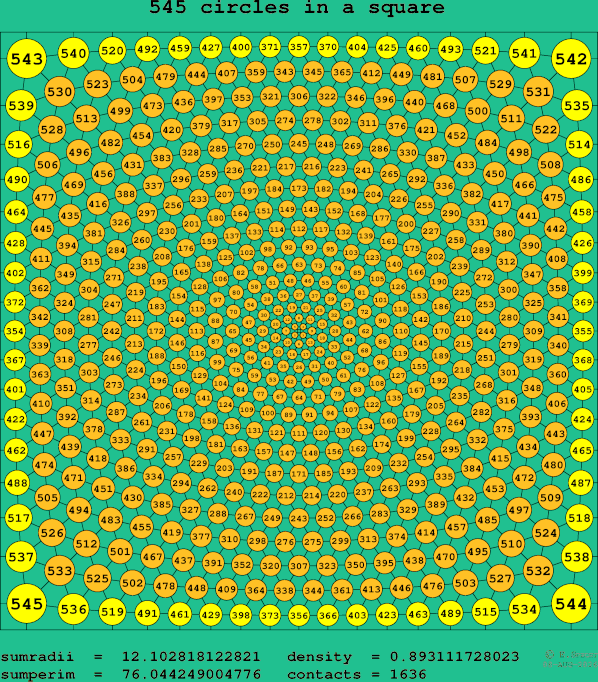 545 circles in a square