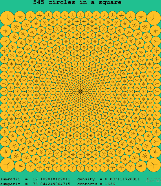 545 circles in a square