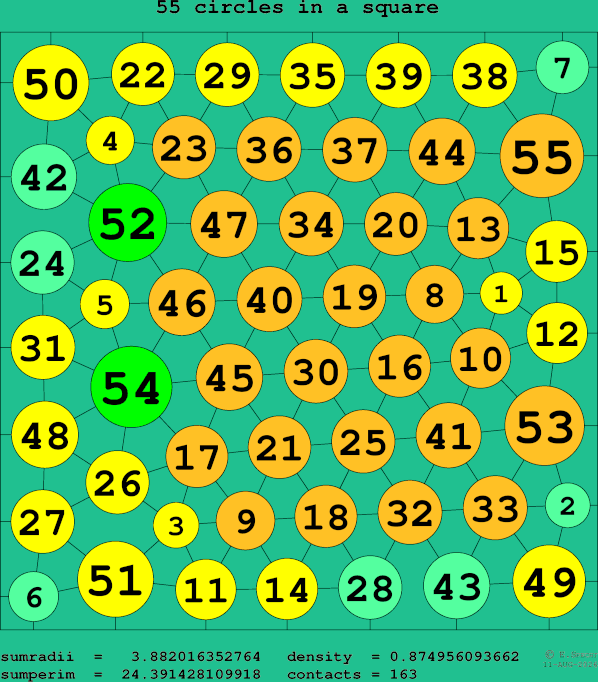 55 circles in a square