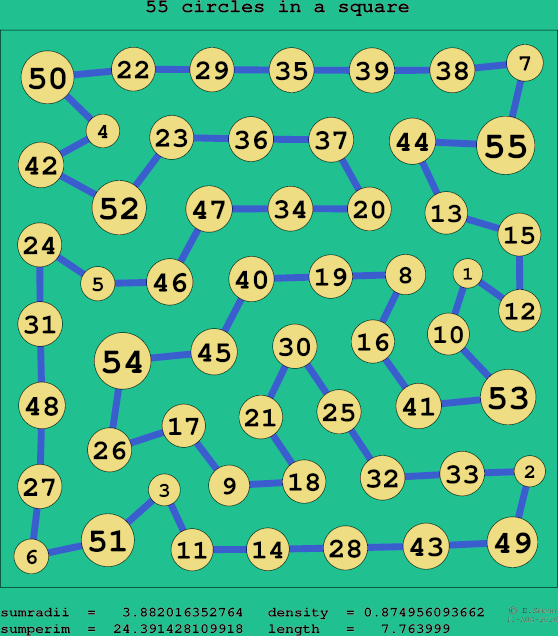 55 circles in a square