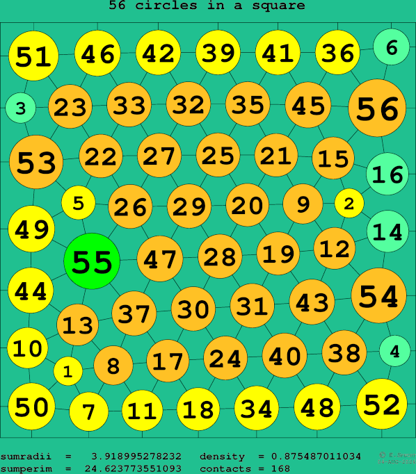 56 circles in a square