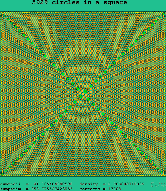 5929 circles in a square