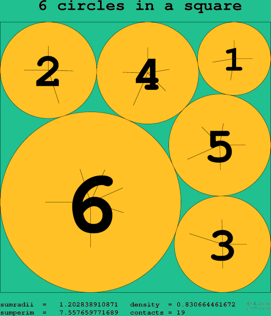 6 circles in a square