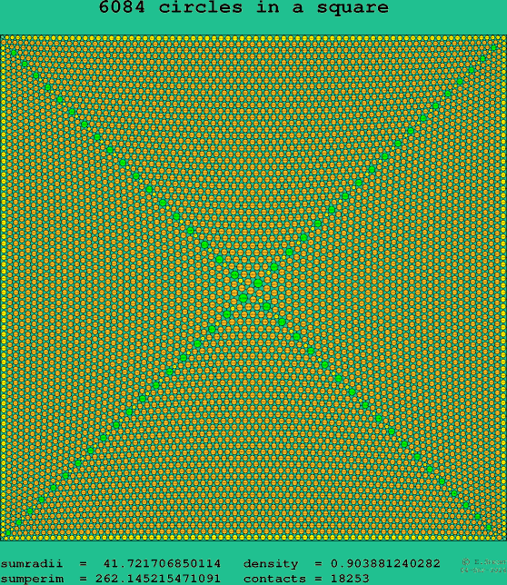 6084 circles in a square