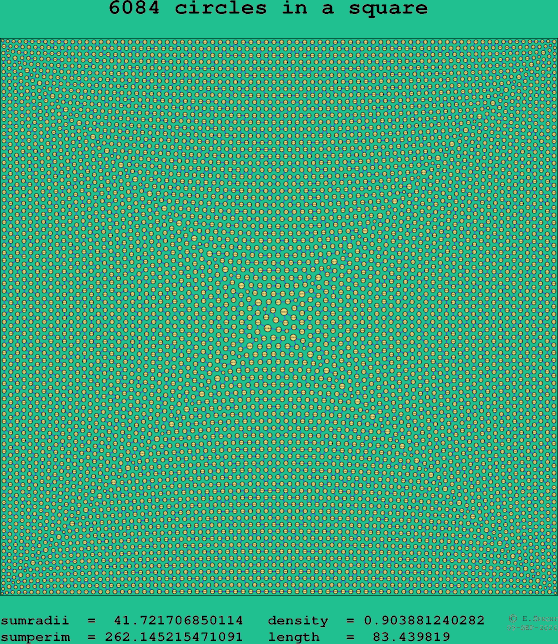 6084 circles in a square