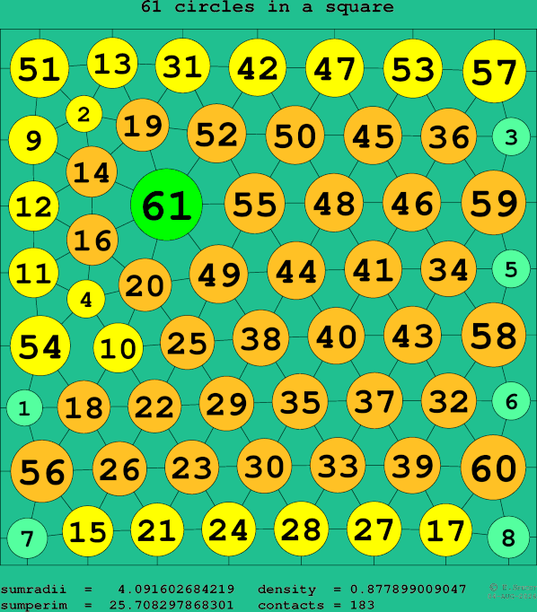 61 circles in a square