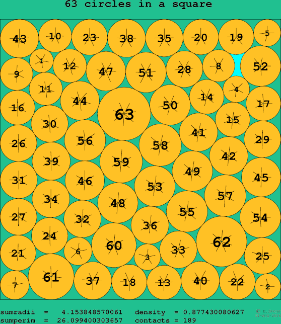 63 circles in a square