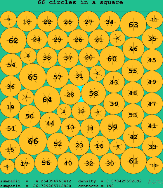 66 circles in a square