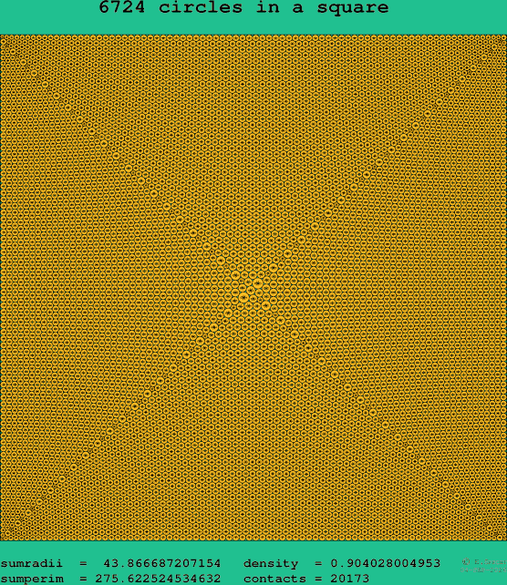 6724 circles in a square