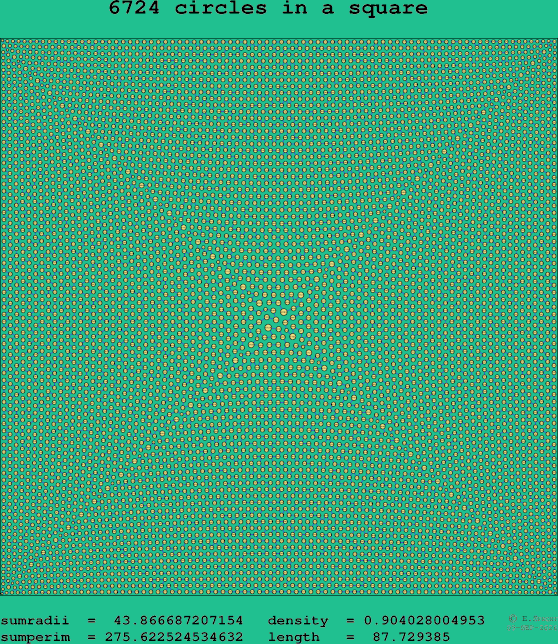 6724 circles in a square