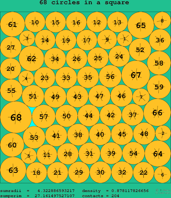 68 circles in a square