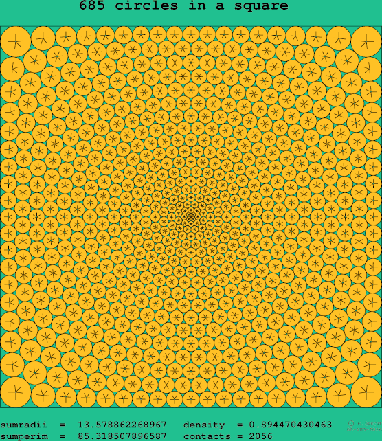 685 circles in a square