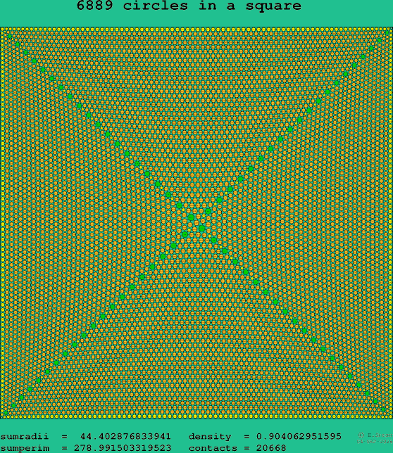 6889 circles in a square