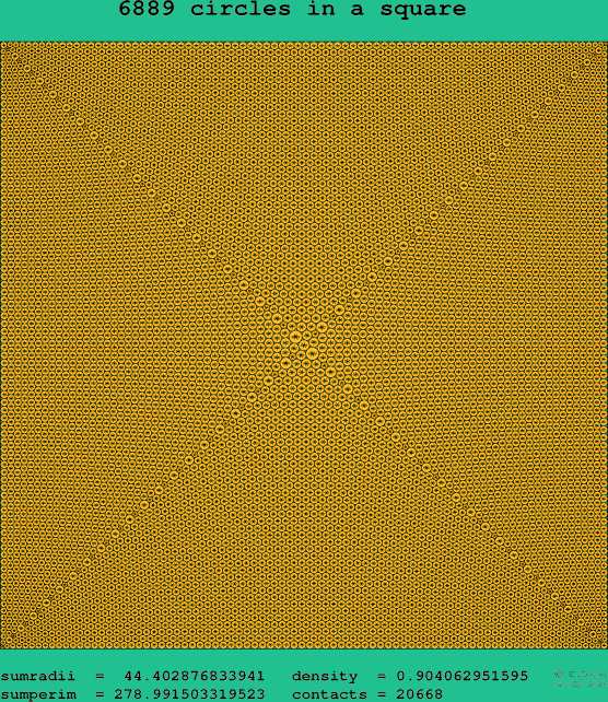 6889 circles in a square