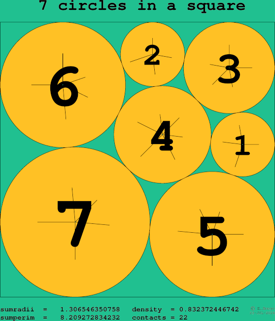 7 circles in a square