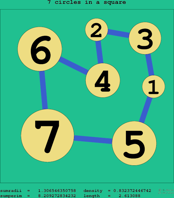 7 circles in a square
