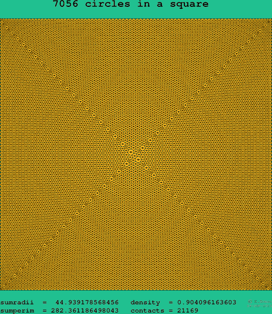 7056 circles in a square