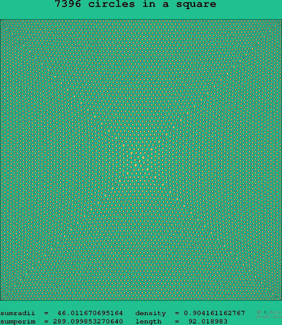 7396 circles in a square