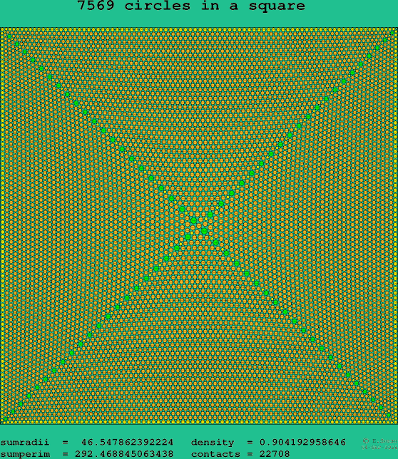 7569 circles in a square