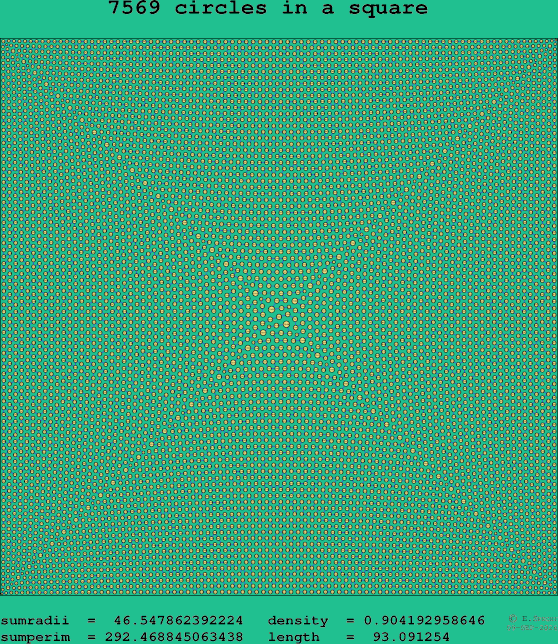 7569 circles in a square