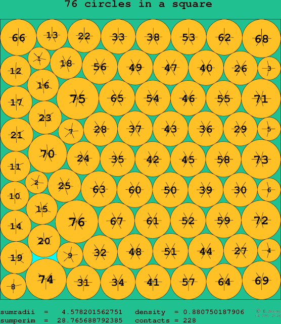 76 circles in a square