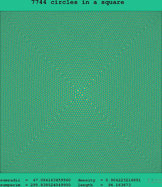 7744 circles in a square