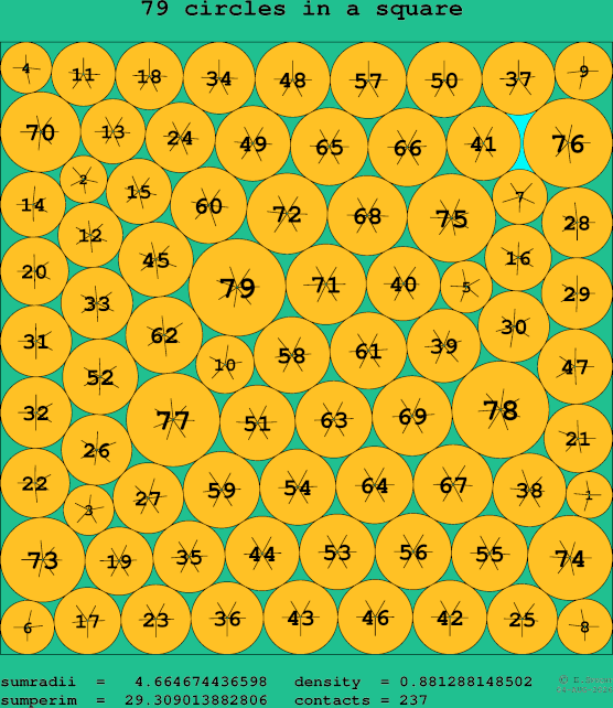 79 circles in a square