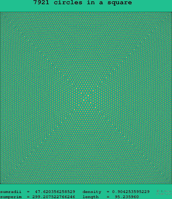 7921 circles in a square