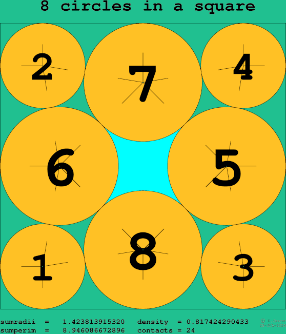 8 circles in a square