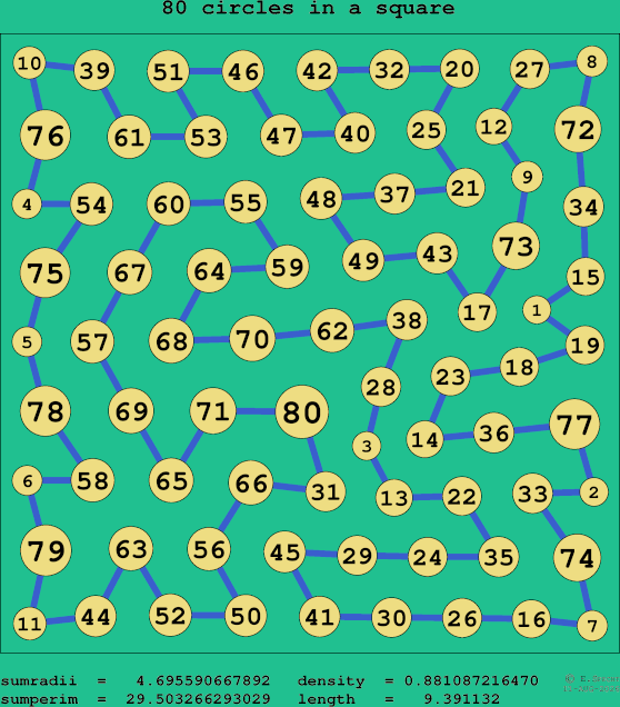 80 circles in a square