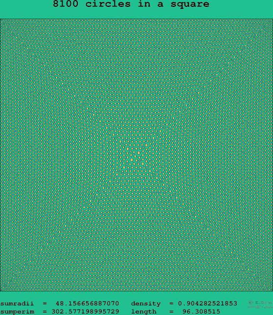 8100 circles in a square