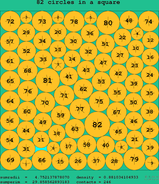 82 circles in a square