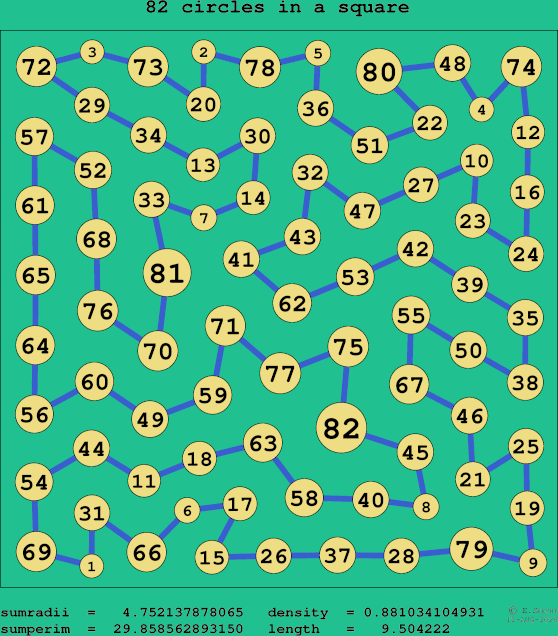 82 circles in a square