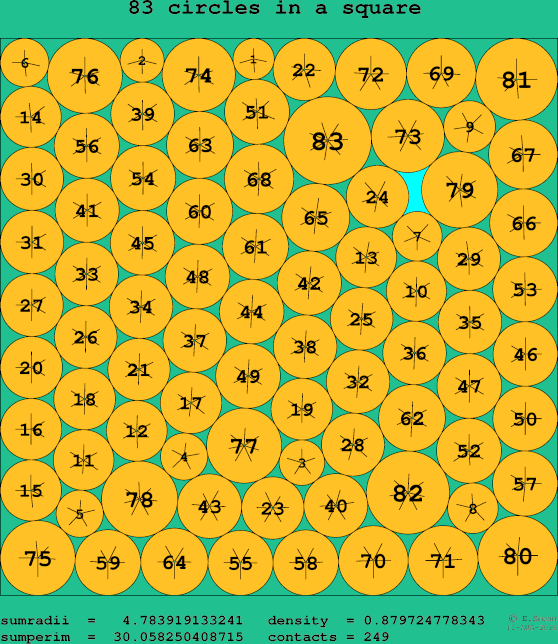 83 circles in a square