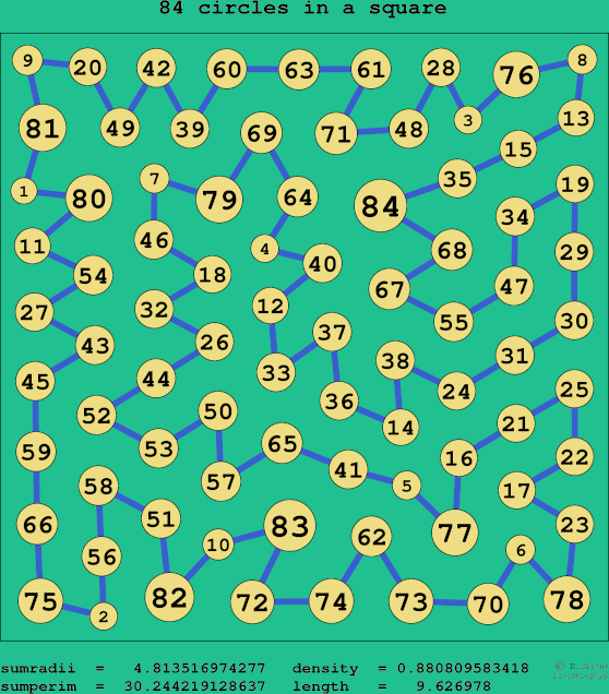 84 circles in a square