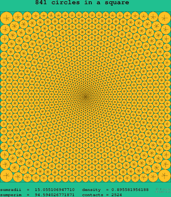 841 circles in a square