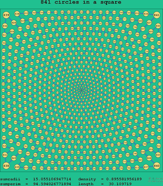 841 circles in a square