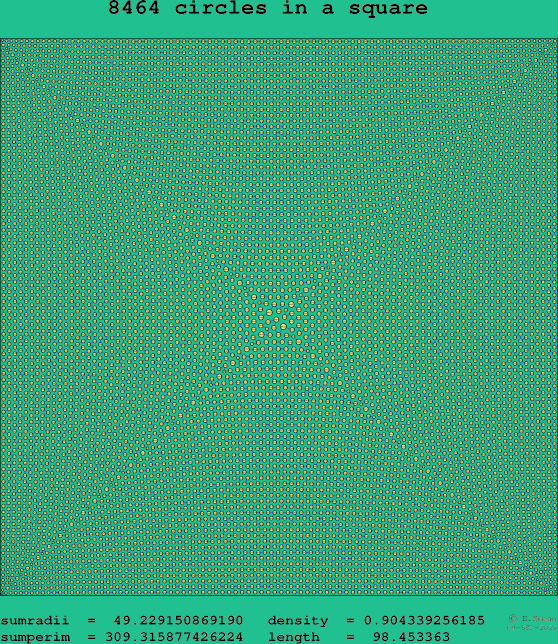 8464 circles in a square