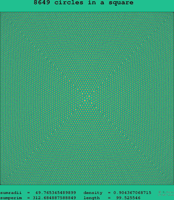 8649 circles in a square