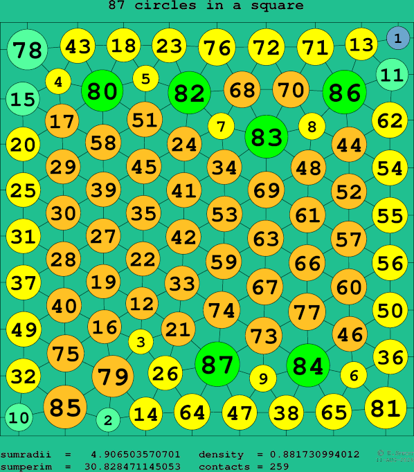 87 circles in a square