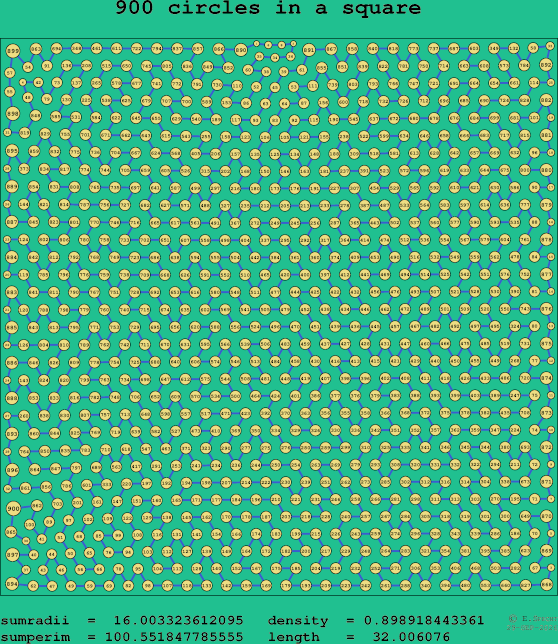 900 circles in a square