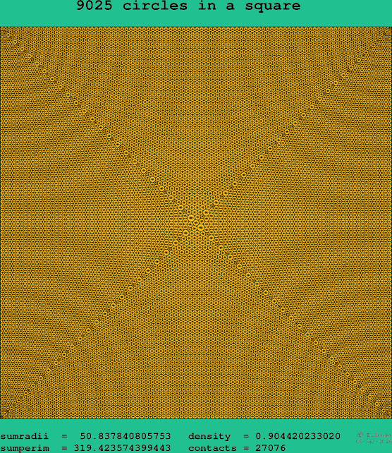 9025 circles in a square