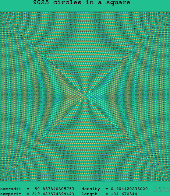 9025 circles in a square