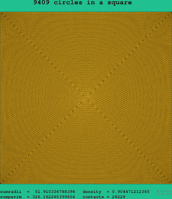 9409 circles in a square